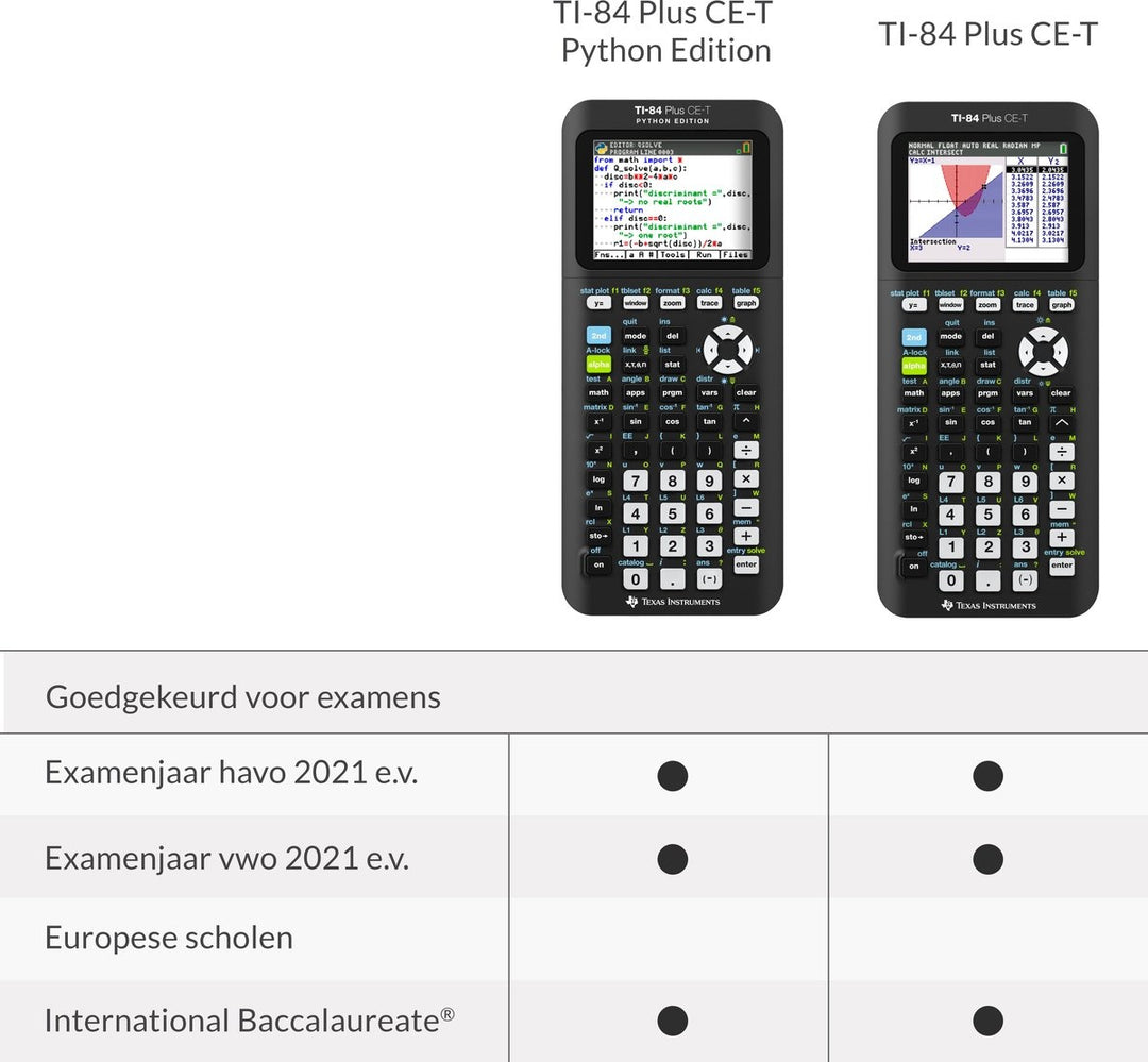 Texas Instruments Rechner TI-84 Plus CE-T Python Edition – Verpackung beschädigt