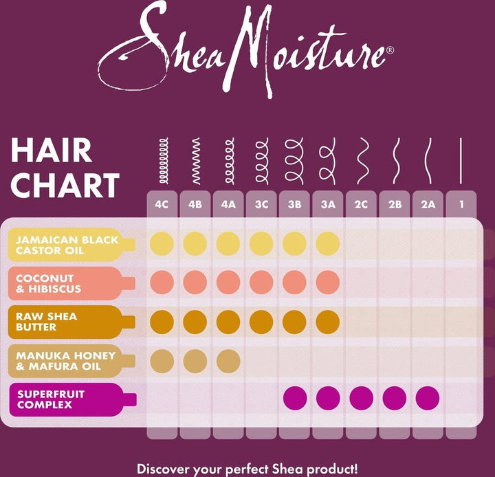 Shea Moisture 10-in-1 Multi-Benefit Shampoo - 384 ml