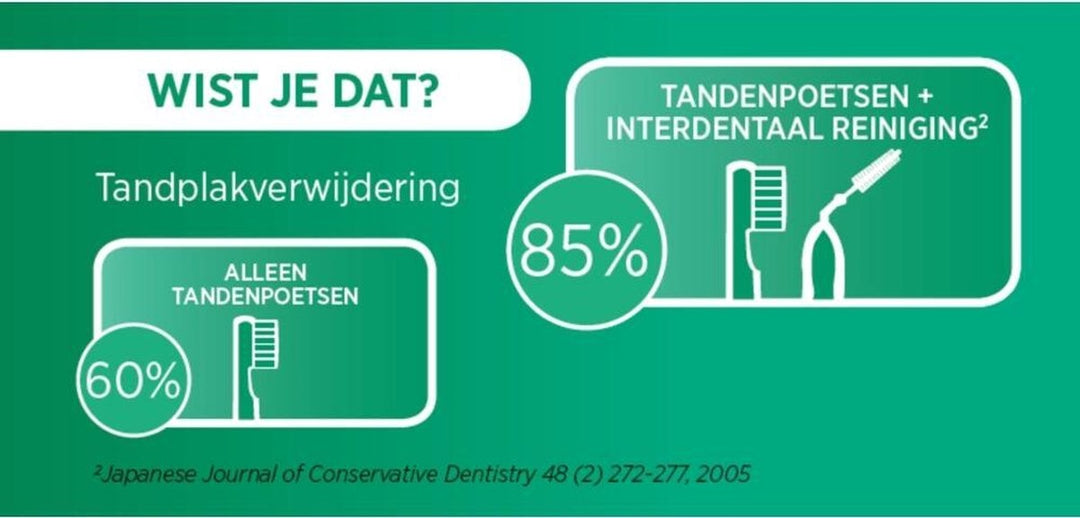 Gum Soft Picks Regular - Interdentalbürste 80 Stück - Verpackung beschädigt