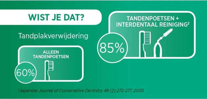 Gum Soft Picks Regular - Interdentalbürste 80 Stück - Verpackung beschädigt