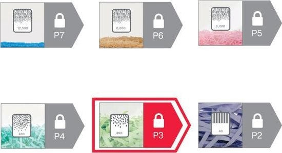 Rexel Papierversnipperaar Momentum X312 met Anti-Vastloop Technologie voor Kantoor En Thuiswerken - P- 3 Snippers - Tot 12 A4-Vellen - Vernietigt Documenten, Nietjes En Paperclips - Opvangbak Van 23 Liter - Zwart