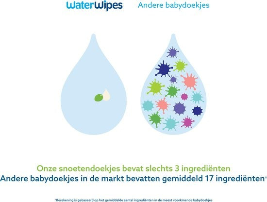 WaterWipes Snout Wipes 540 Tücher