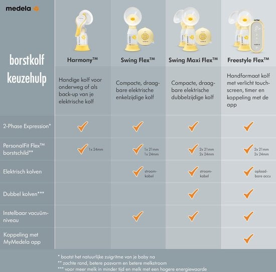 Medela Harmony‚Borstkolf - Handkolf