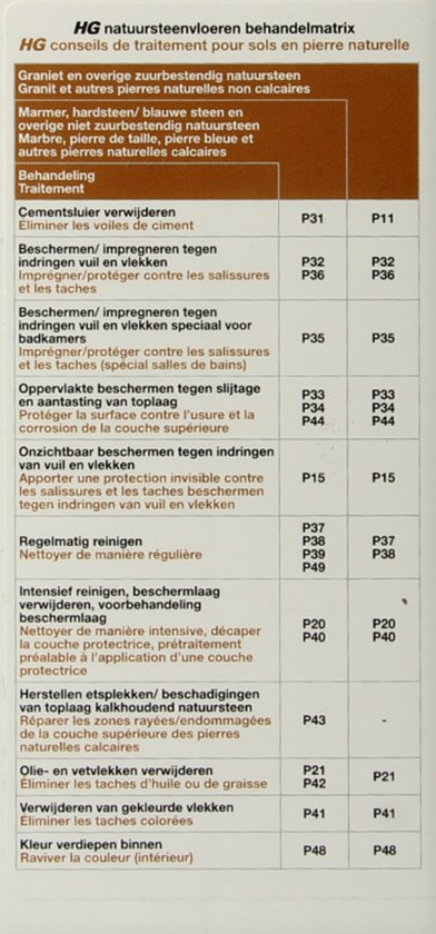 HG natuursteenreiniger extra sterk (product 40) 1L