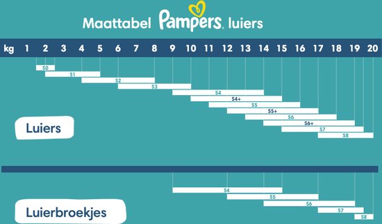 Pampers Premium Protection Pants – Größe 5 (12 kg–17 kg) – 144 Windeln – Monatsbox – Verpackung beschädigt