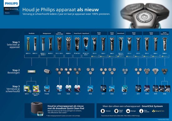 Philips 5000 series SH50/50 - Scherköpfe - 3 Stück - Verpackung beschädigt