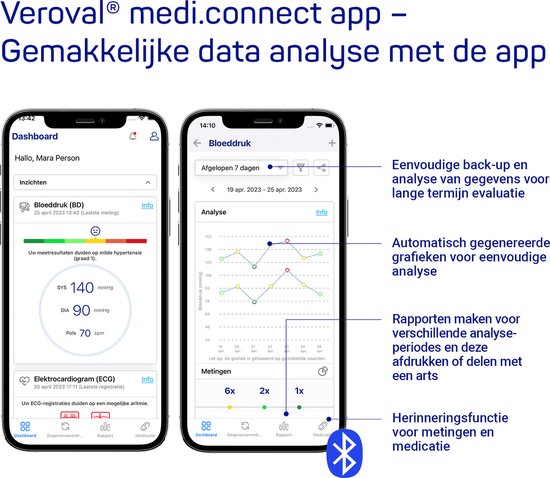 Veroval® Compact+ Oberarm-Blutdruckmessgerät mit automatischer Dreifachmessung zur Erkennung von Vorhofflimmern - Verpackung beschädigt