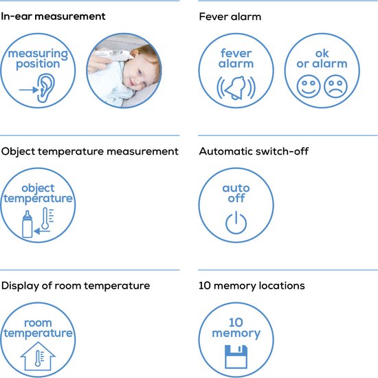 Beurer FT 58 Ear Thermometer - Medically Certified - Fever Thermometer