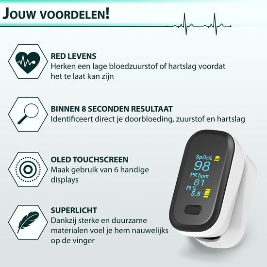 Curify Medische Saturatiemeter - Zuurstofmeter Vinger inclusief Hartslagmeter - Pulse Oximeter met PI Functie