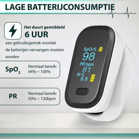 Curify Medische Saturatiemeter - Zuurstofmeter Vinger inclusief Hartslagmeter - Pulse Oximeter met PI Functie