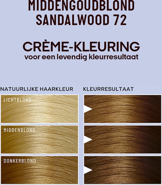 Guhl Creme Color Nr. 72 - Goldblond - Haarfärbemittel - Beschädigte Verpackung