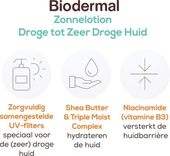 Biodermal Zonnelotion Droge Huid - zonnebrand voor de droge huid - Spf50+ 150ml - ook geschikt voor kinderen - Verpakking beschadigd