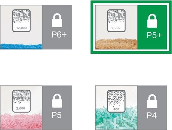 Leitz Aktenvernichter IQ Office Pro P5+ mit Anti-Jam-Technologie für Büro- und Heimarbeit – P- 5 Mikro-Aktenvernichter – Eingabe von bis zu 7 Blatt – Vernichtet Dokumente, Heftklammern und Büroklammern – 30-Liter-Auffangbehälter – Weiß